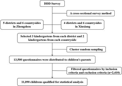 Delayed elimination communication is a crucial factor in disposable diaper dependence in Chinese preschool-aged children